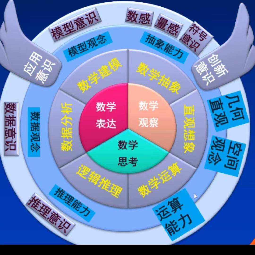 数学与几何