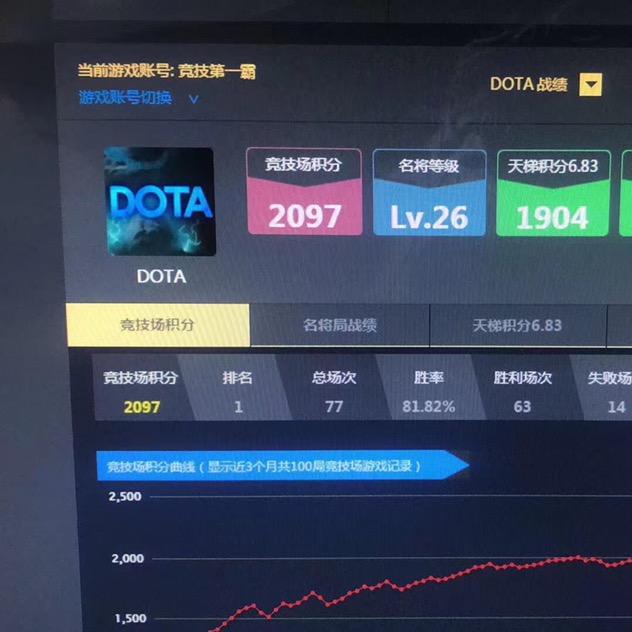 Dota第一霸