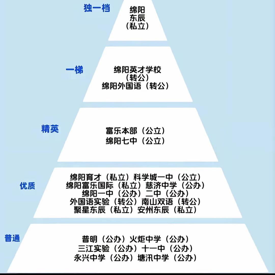 小陈聊学（绵阳）