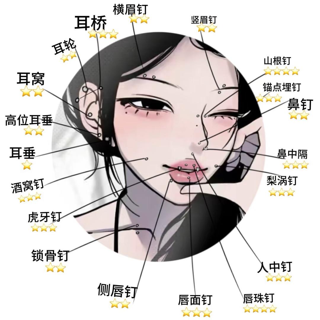 长沙刺青师/专业穿孔@彫伍