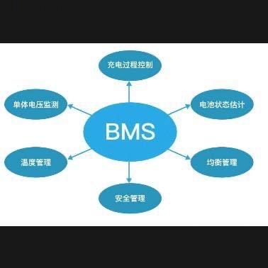 小锋BMS工作室