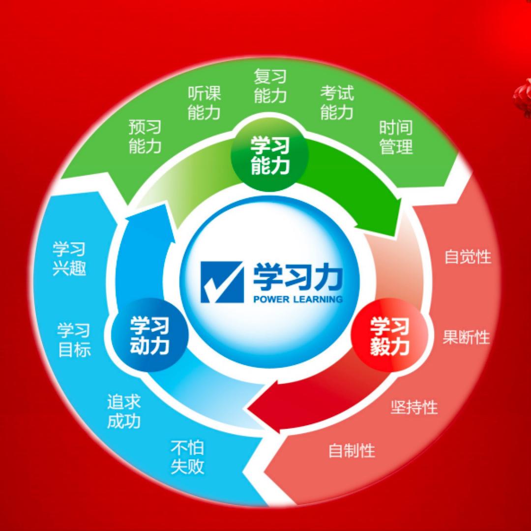 初三 高三 全托冲刺