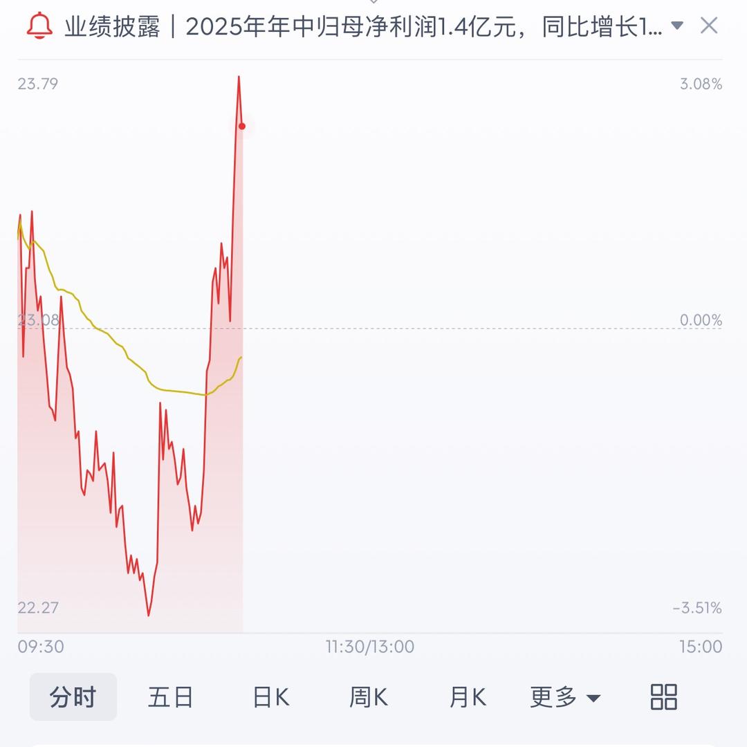 生存空间
