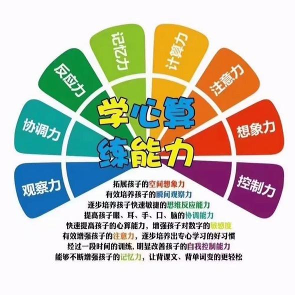 阜阳珠心算培训中心