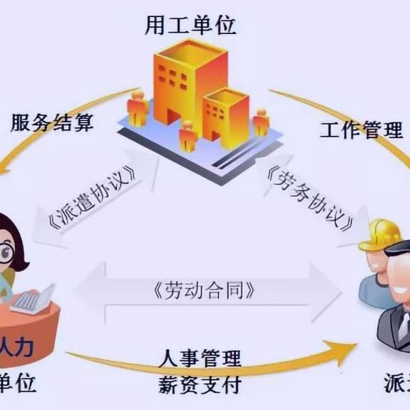 上海沪晨劳务派遣