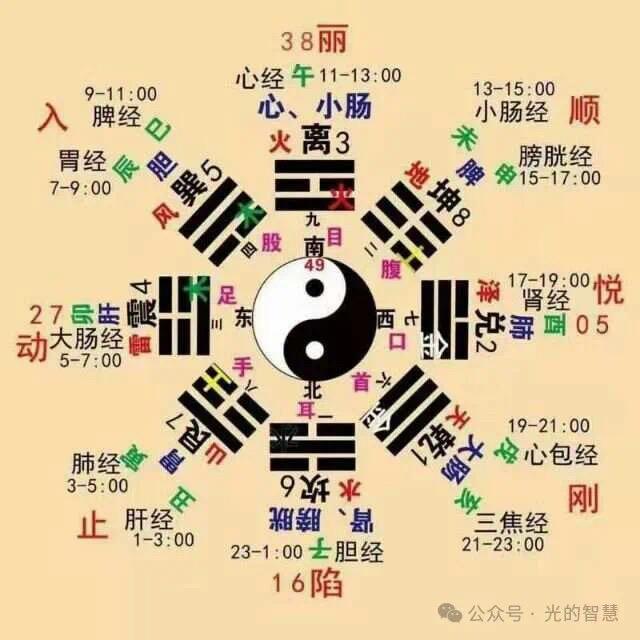 康易行