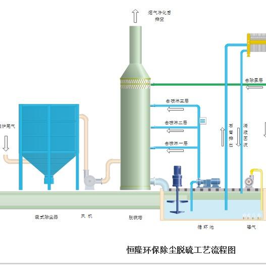 云南盛仕环境科技有限公司