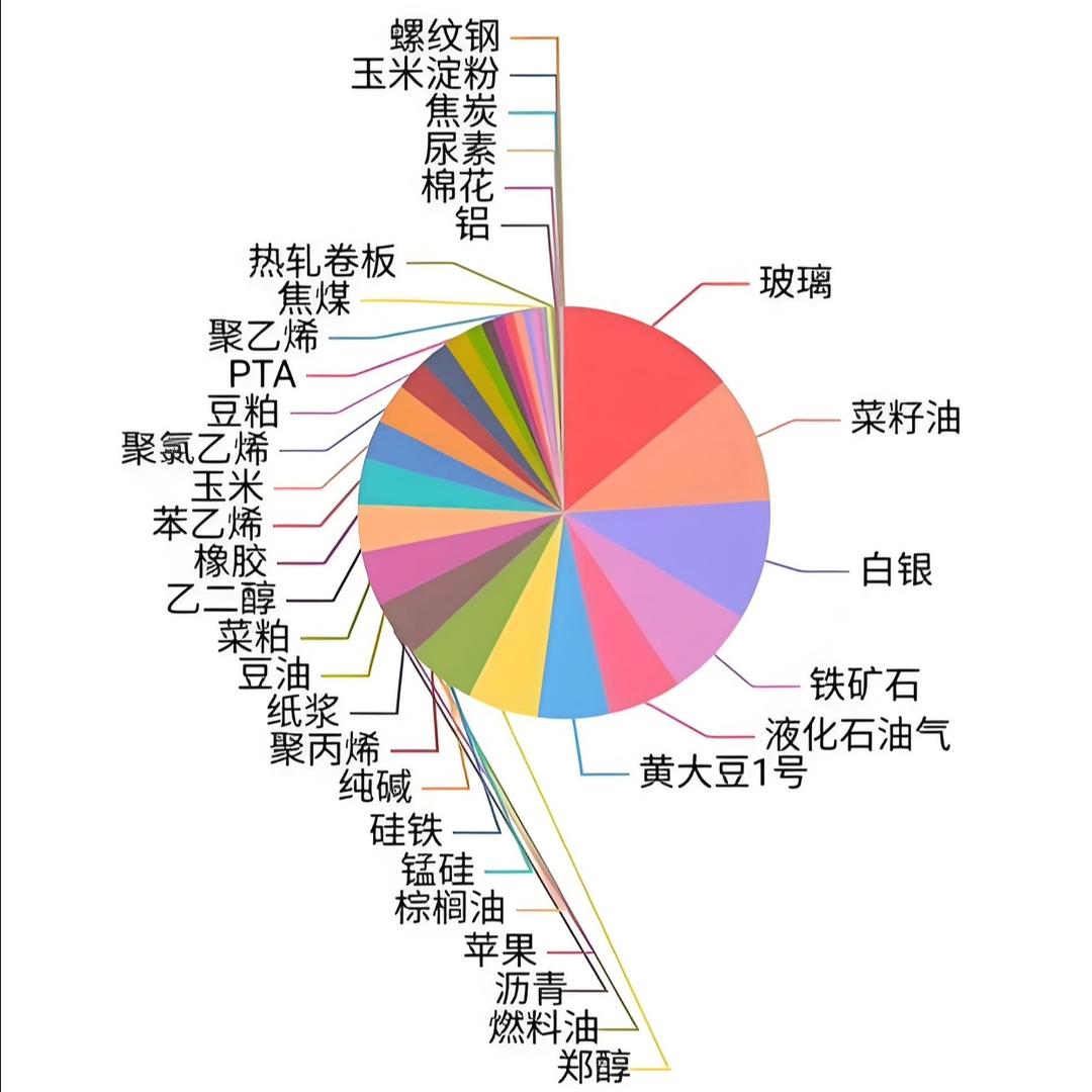 红绿交织