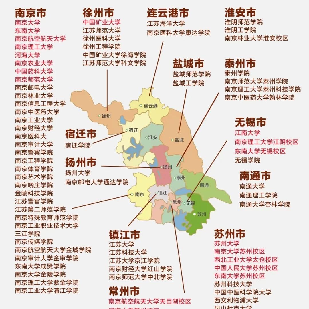 江苏高考志愿规划−连云港