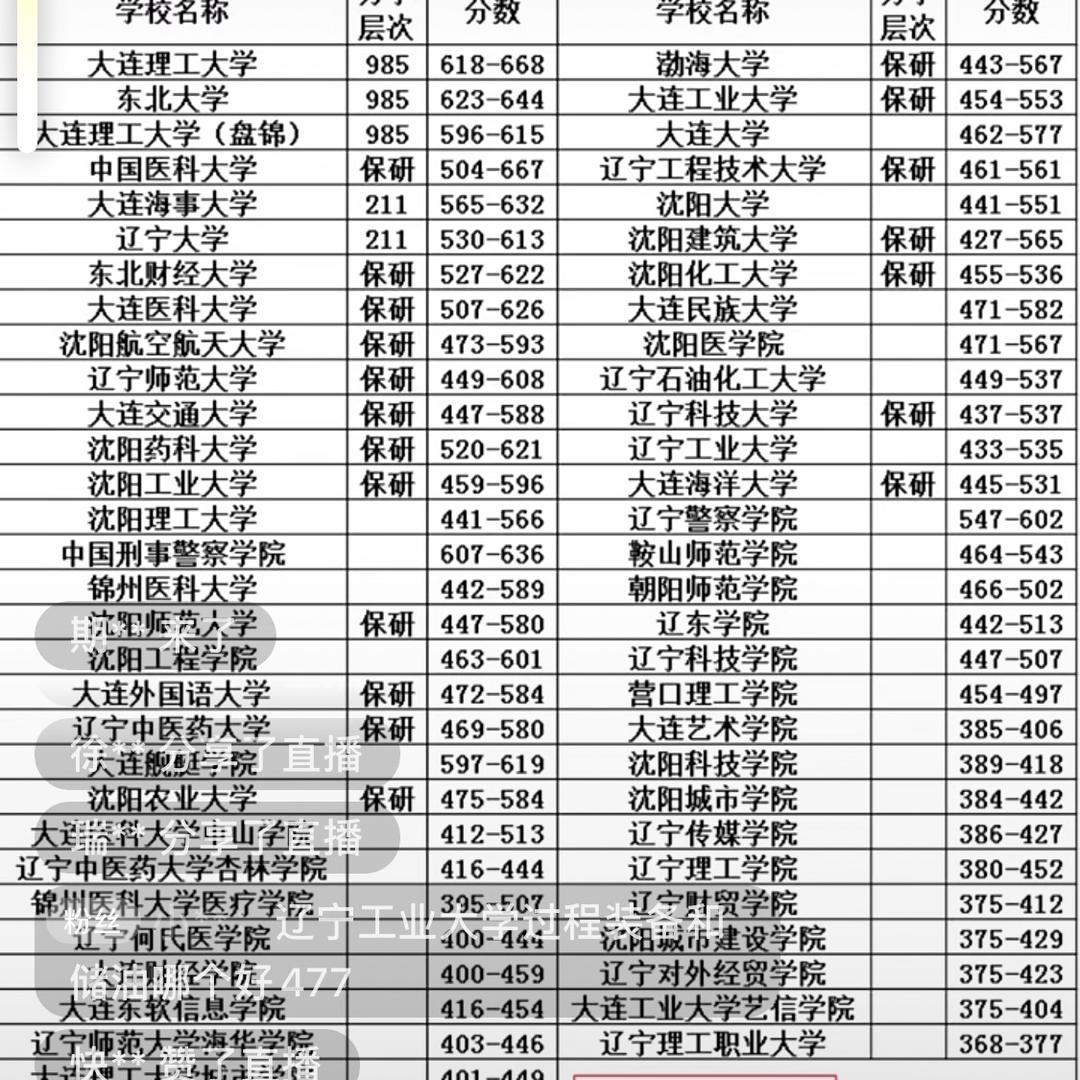 碗儿是我碗里的