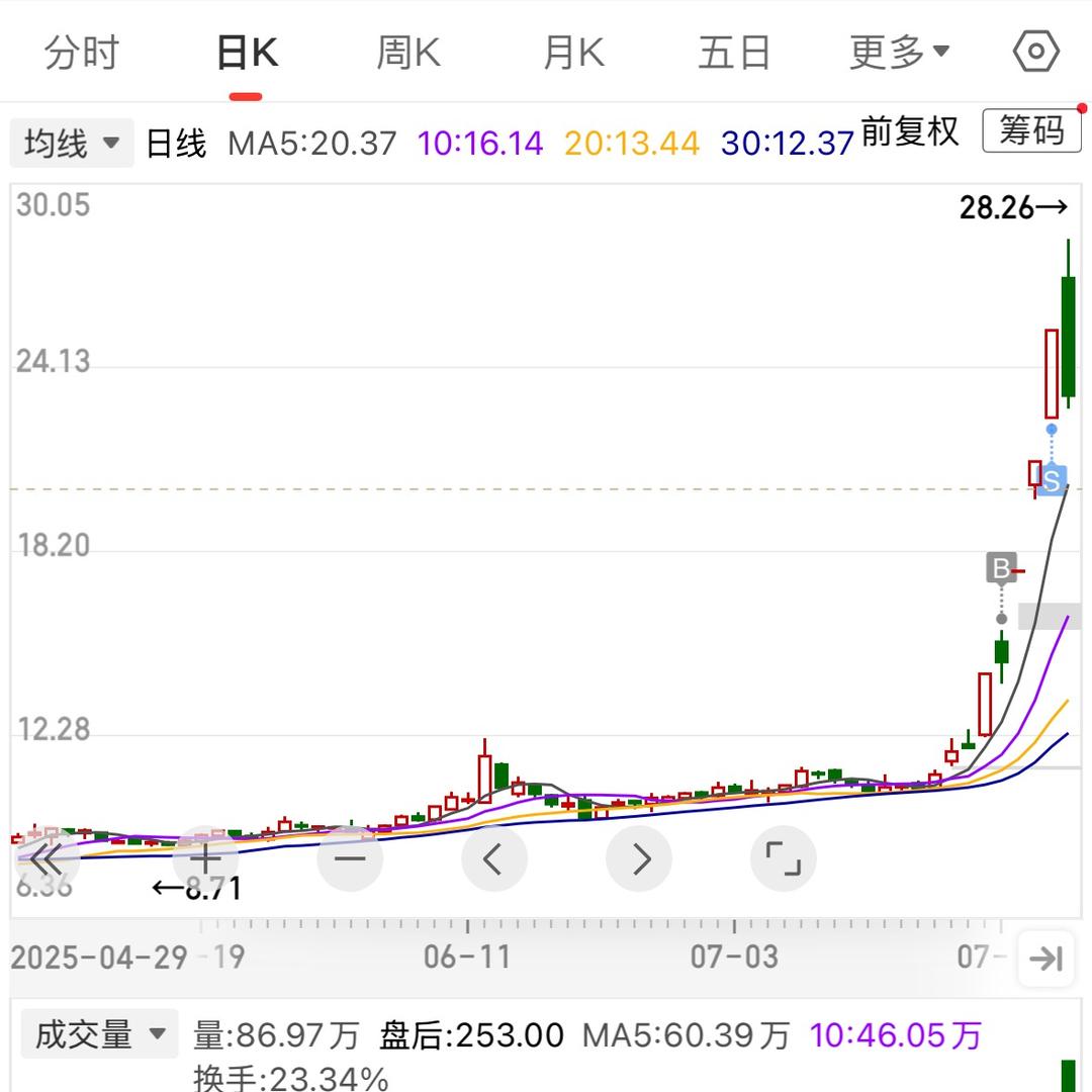 选择大于努力💪