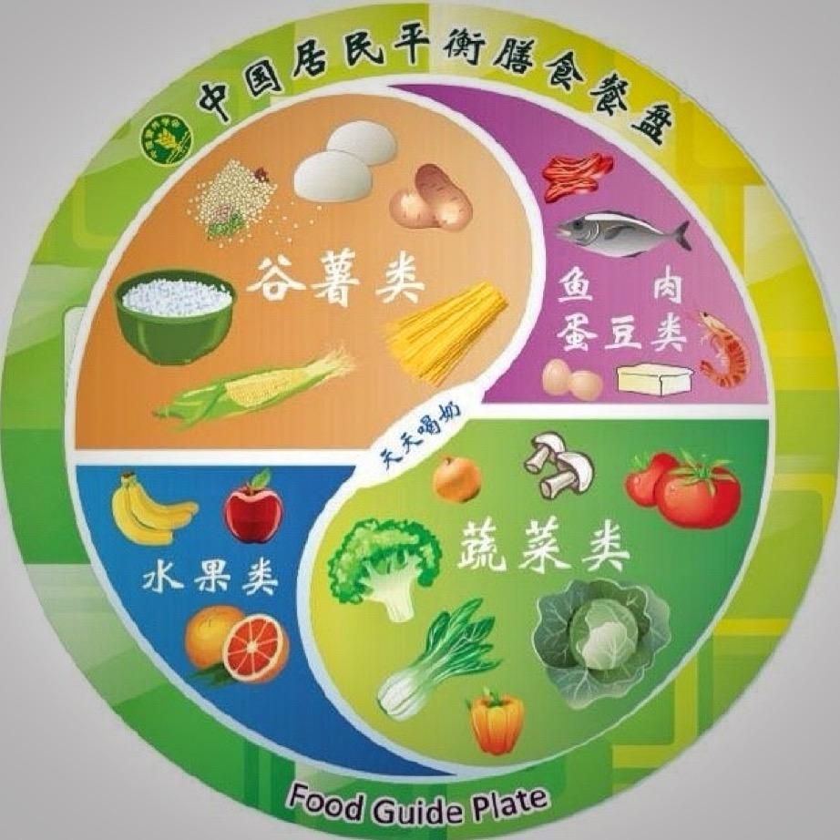 健康饮食 |