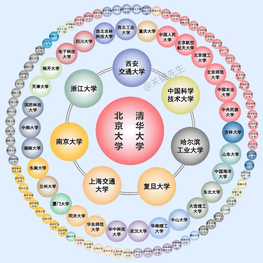 志愿填报许老师