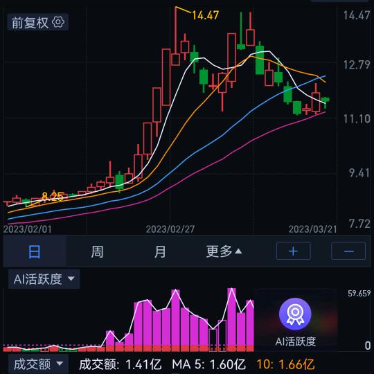 股舞青春