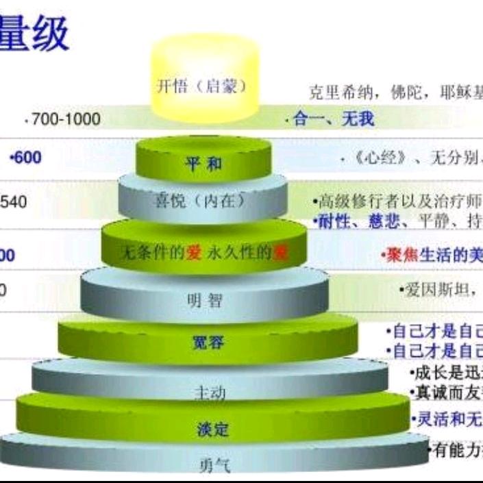 勇者