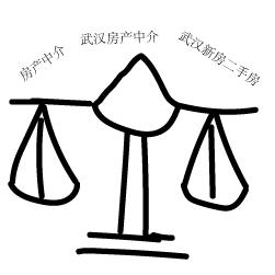 星选看房日记