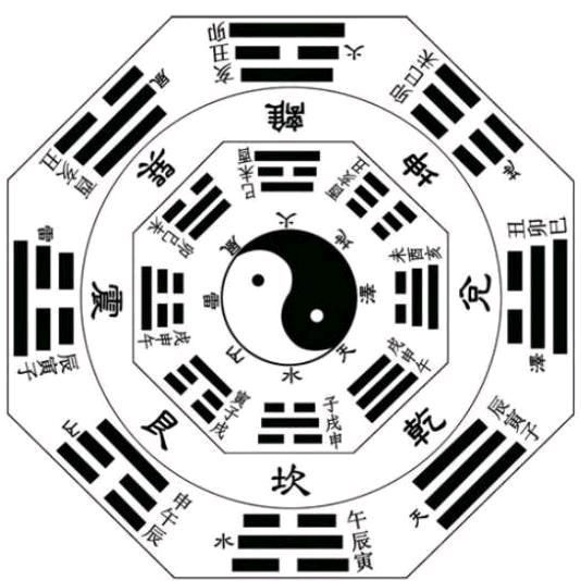 中华易经（平原地理）