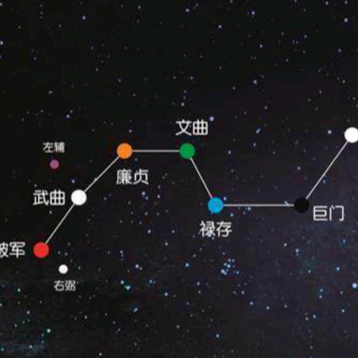 斗术小道【招学员】