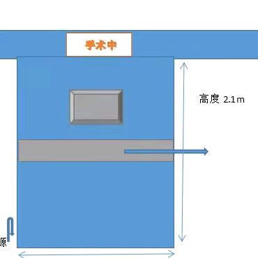 顿悟觉醒