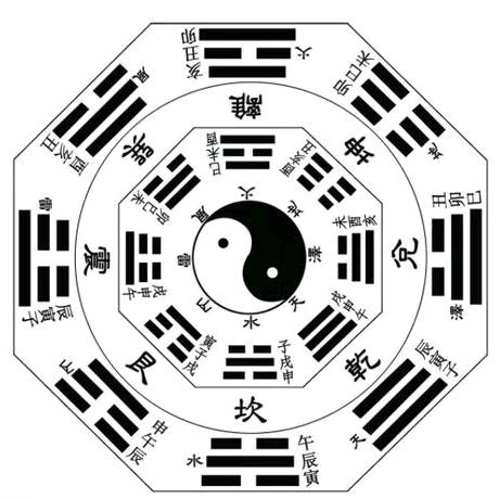 国学文化，易学地理