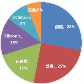 萧云子