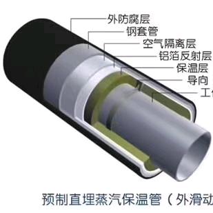 河北保温、防腐、耐磨管道厂家