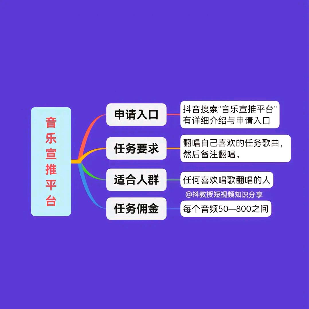 天边《餐饮人加油》