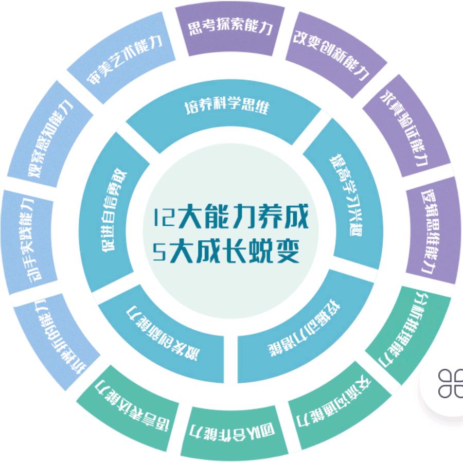 STEAM教育-菜菜老师头像