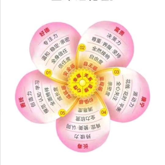 当下