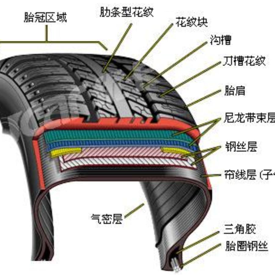 轮胎工厂1号店
