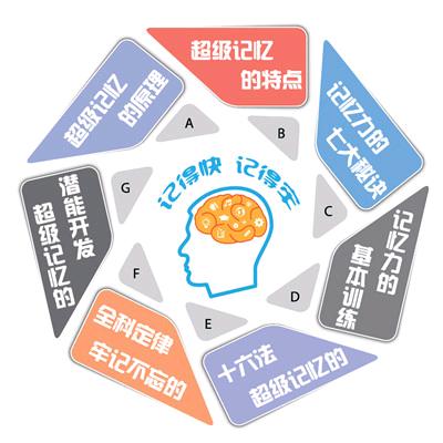 微言大义