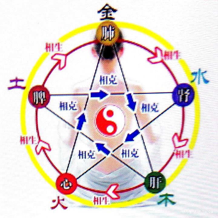 红乾居易