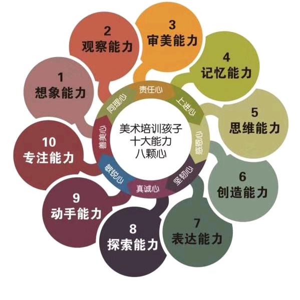 白银市平川区卫斯塔艺术培训中心有限公司
