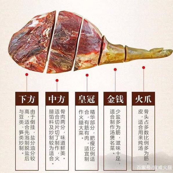 宣威火腿专卖经营部（彝族）