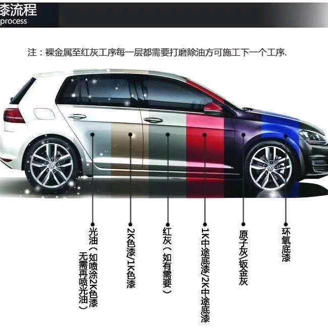 油漆龙哥