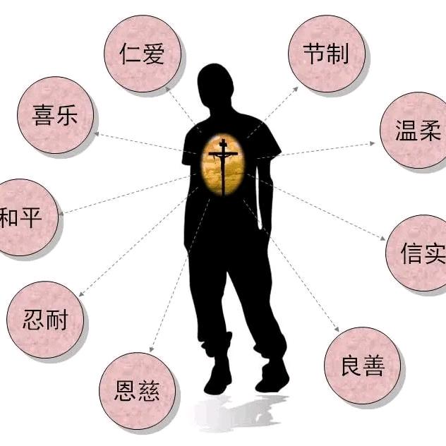 你若信，就必看见shen的荣耀