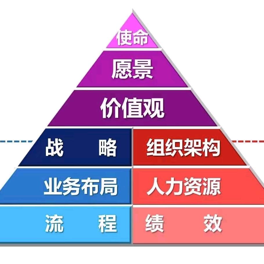 餐饮运营鲁老师(收徒弟)