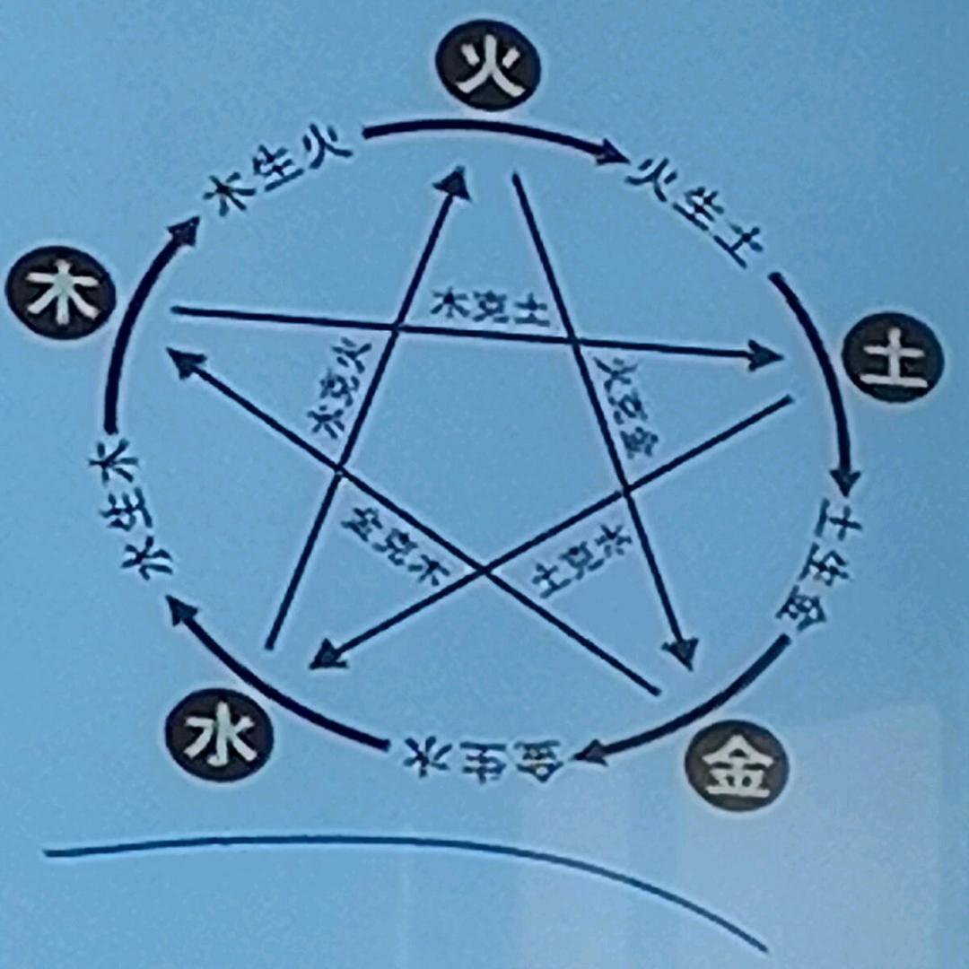 。。。头像