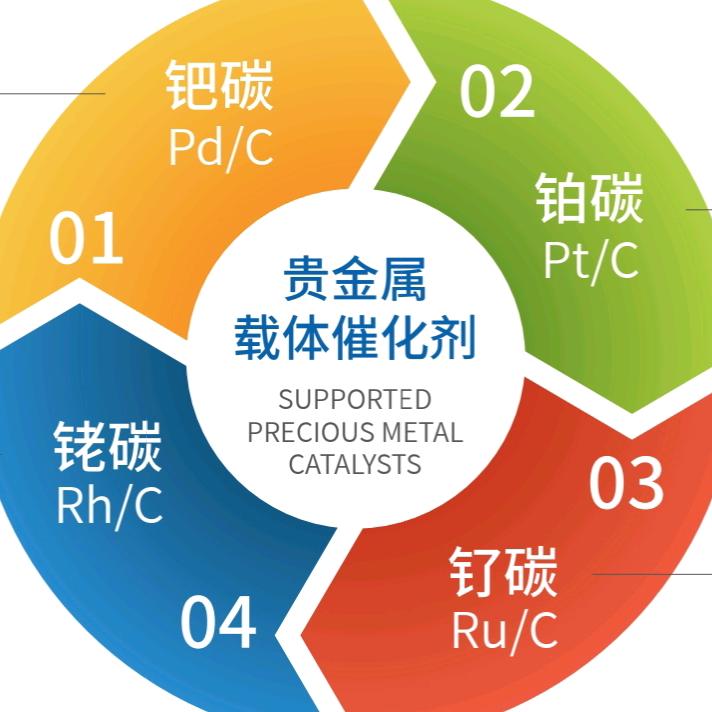 贵金属 载体催化剂 回收