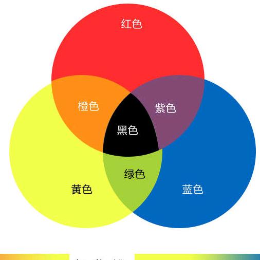 老王
