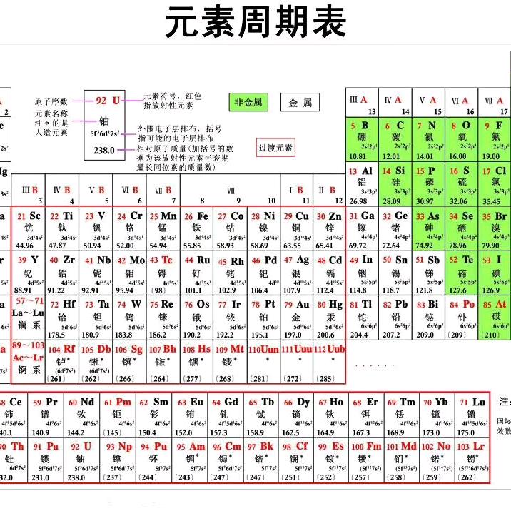 化验员