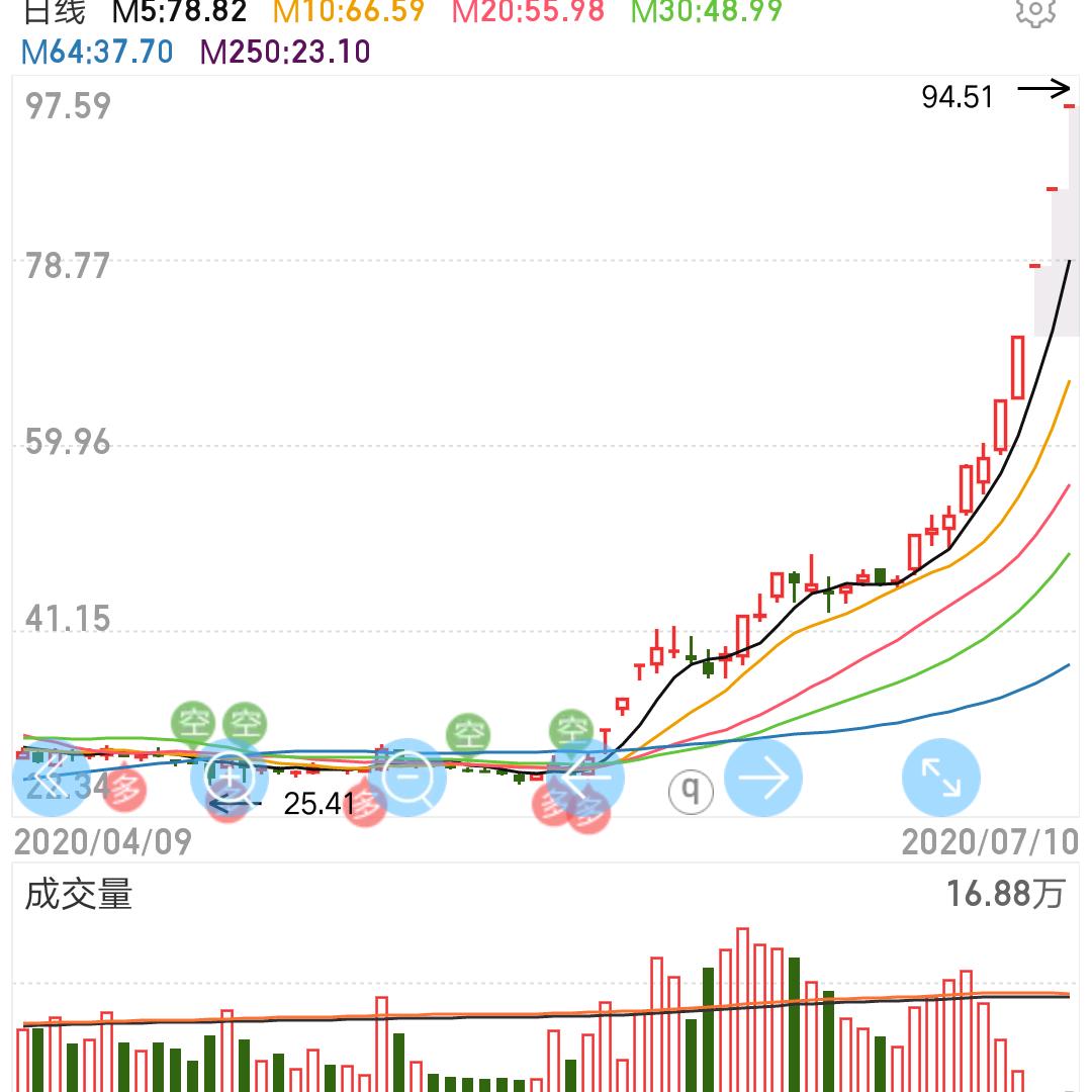专业收长头发:昌盛