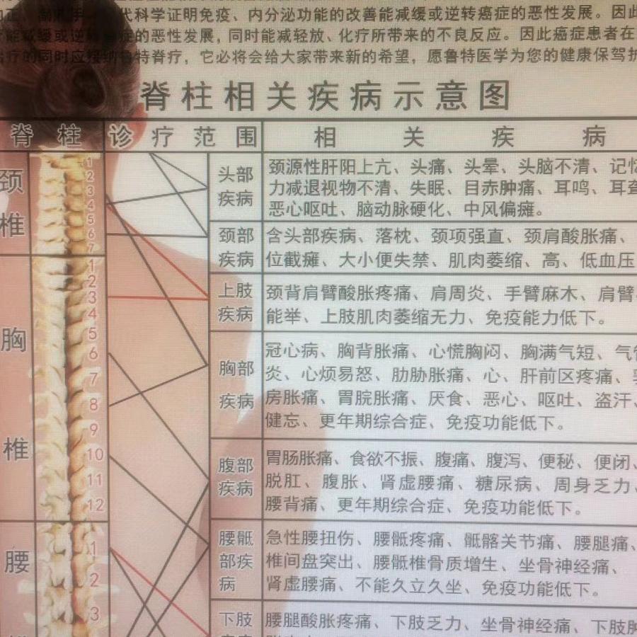 鲁康推拿按摩