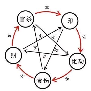 国学＜阴与阳＞易经爱好者