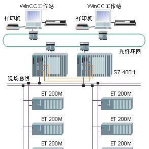 PLC电控自动化