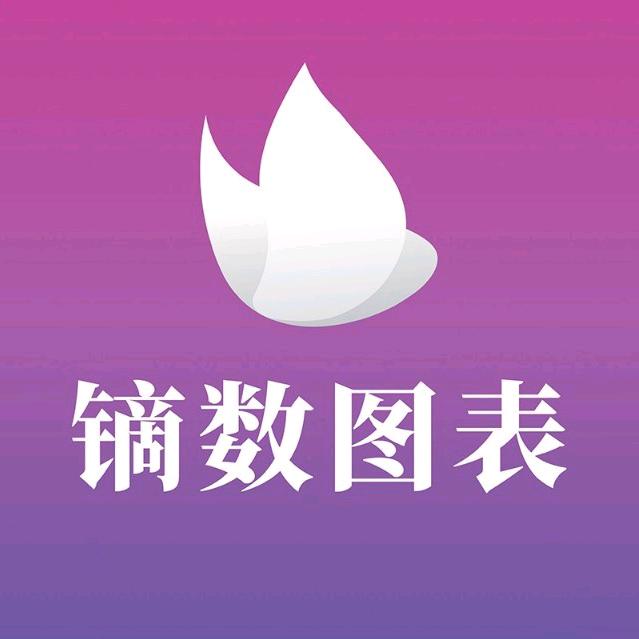 镝数图表Dycharts