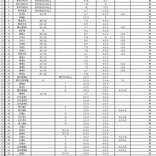 全国苗木采购员—蔡总工