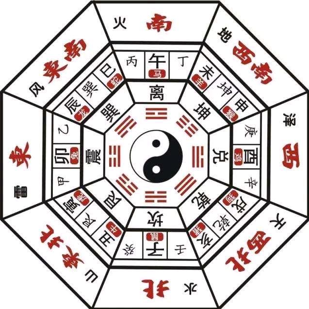 七鑫命相合一