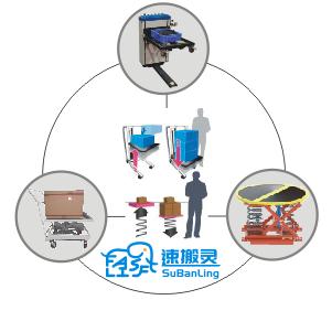 升降台搬运车(简力哥)