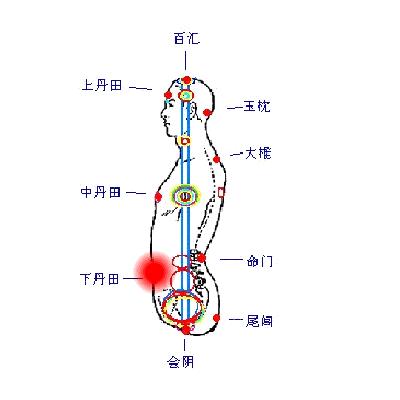 真气运行五步实践方法